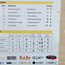 Hráči kategorie U13 na turnaji v Nizozemí