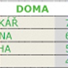 Statistické tabulky hlasování fanoušků na VĎ - podzim 2015