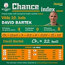 Chance index 10. kola - David Bartek