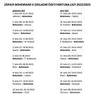 Los zápasů Bohemians 2022/2023